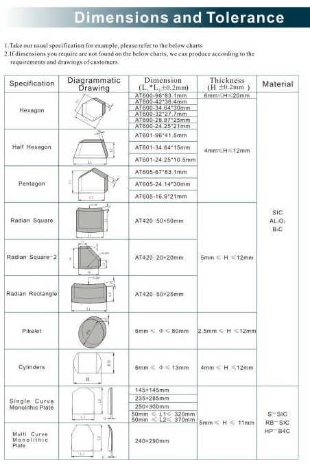 Boron carbide properties