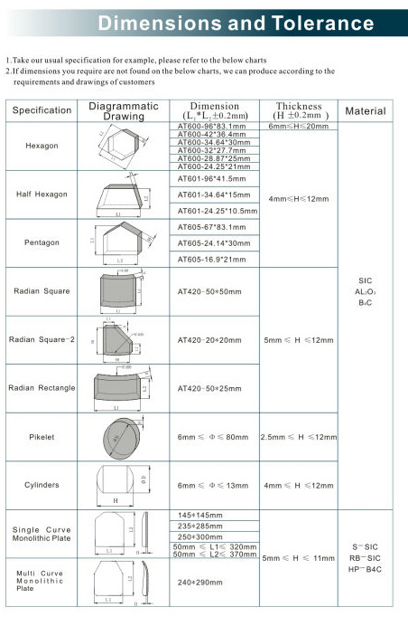 Body Armor Plates Specification