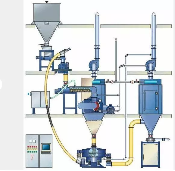 Can Zirconia Ceramic Beads for Grinding be Used in Cryogenic Grinding Applications?