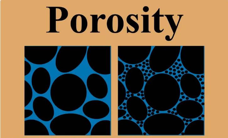 How do Zirconia Ceramic Beads for Grinding Affect the Porosity of the Ground Material?