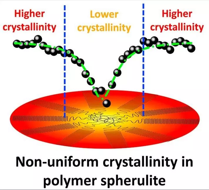 How do zirconia ceramic beads for grinding affect the crystallinity of the ground material?