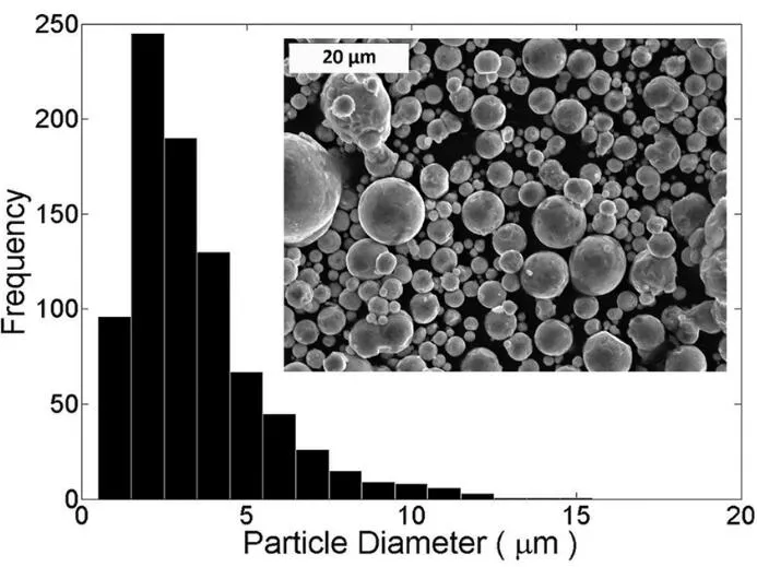 What is the recommended bead size distribution for using zirconia ceramic beads for grinding?