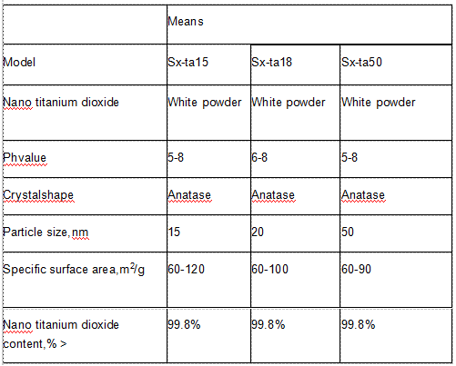 Nano Titanium Dioxide  Pure Anatas