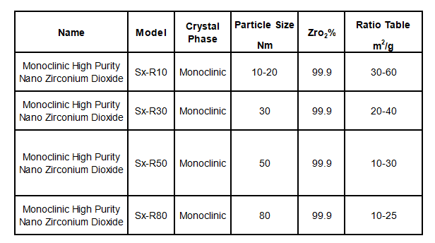 Monoclinic Nano Zirconium Dioxide