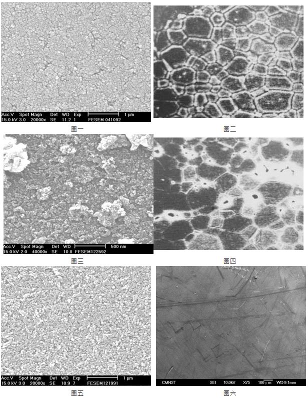 Zirconia Grinding and Dispersion