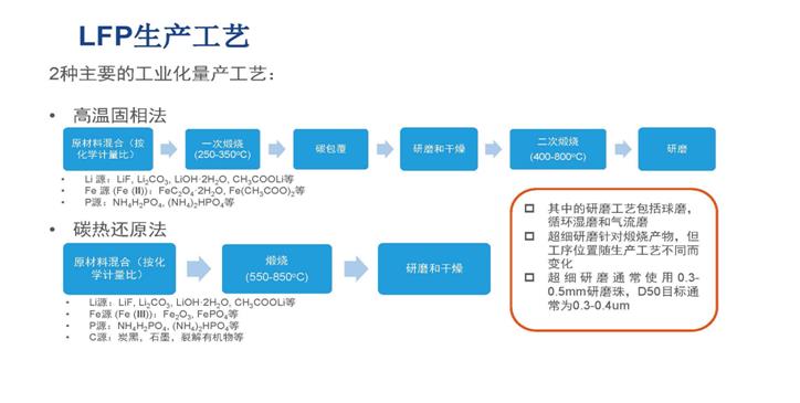 The Application of Zirconium Oxide Beads in the New Energy Lithium Battery Industry