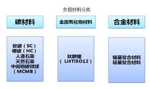 LiFePO4 or LFP
