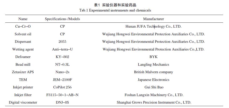 ​Research on High-Temperature Resistance of Copper-Chromium Black Ceramic Ink