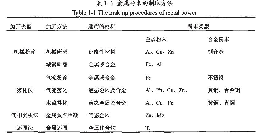 Characteristics and Preparation of Metallic Pigments