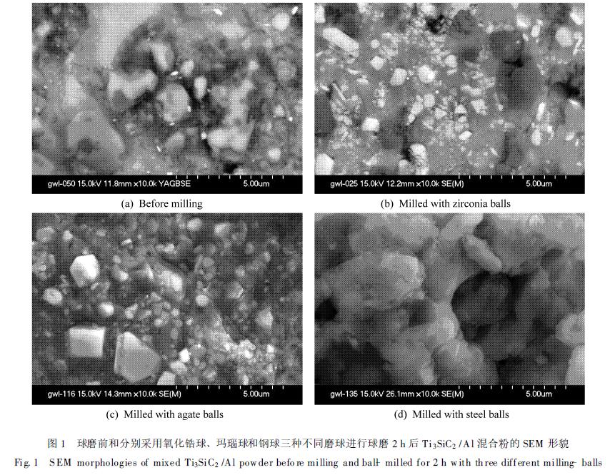 Preparation of Ti3SiC2/Al Nanocomposites via Mechanical Ball Milling