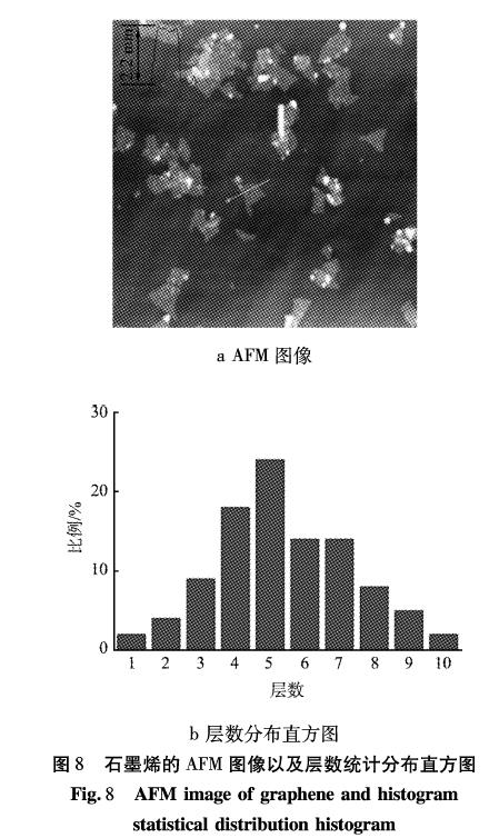 hydrophilic graphene nanomaterials