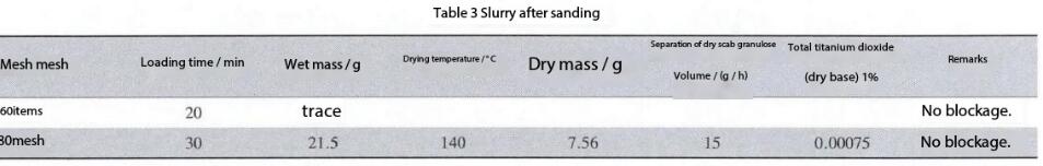 The Role of Sand Mill in Titanium Dioxide Processing