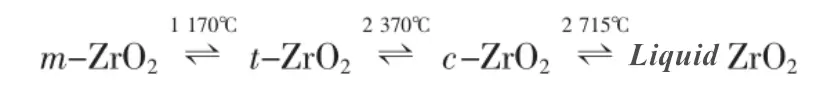 Dive into the complexities of monoclinic (m-ZrO2), tetragonal (t-ZrO2), and cubic (c-ZrO2) phases, each with its distinct characteristics.