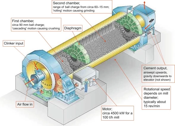 Ball Mill Efficiency Guide: Calculating Optimal Number of Balls for Superior Performance