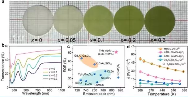 Near-Infrared Ceramic Technology