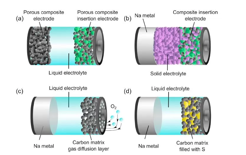 German Solid-State Sodium-Sulfur Batteries: Revolutionizing Electric Vehicle Range