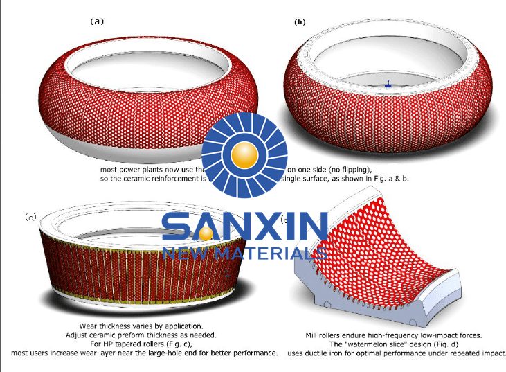 How SANXIN’s Ceramic-Metal Composite Roller Sleeves Are Shaping the Future of Wear-Resistant Materials