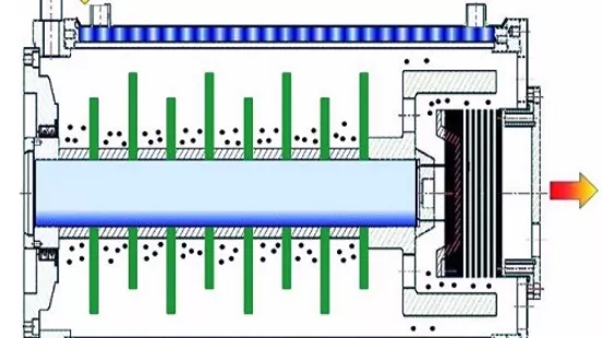 The Power Behind Nanomaterials: Ultra-Fine Grinding with Horizontal Bead Mills
