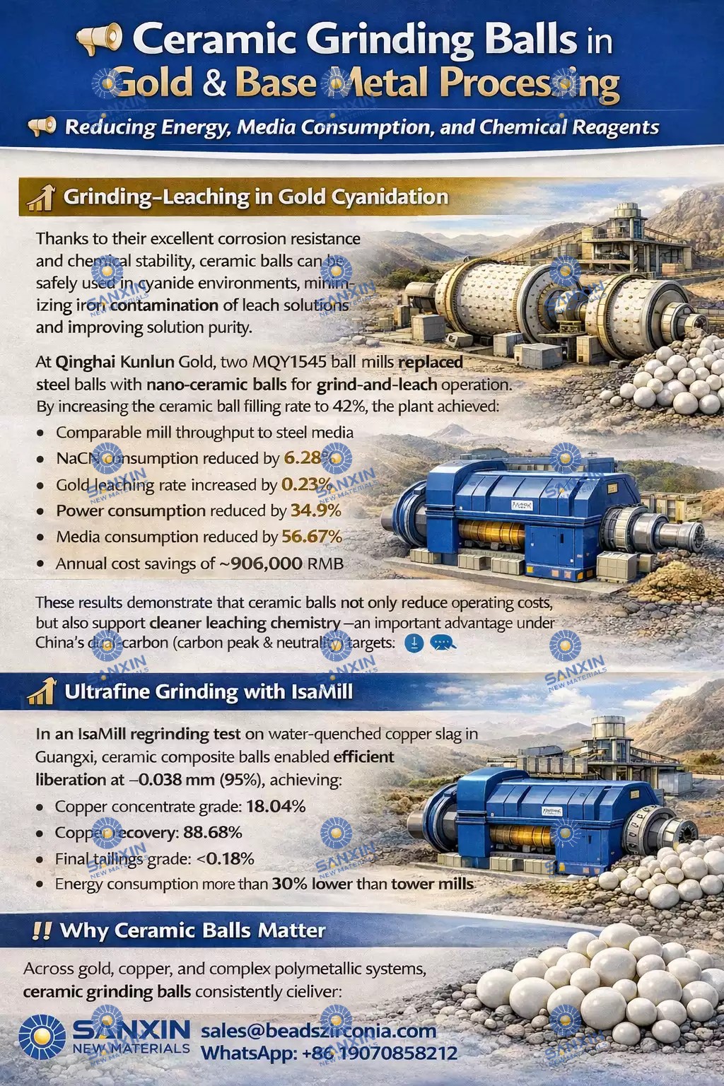 Ceramic balls for efficient mineral processing