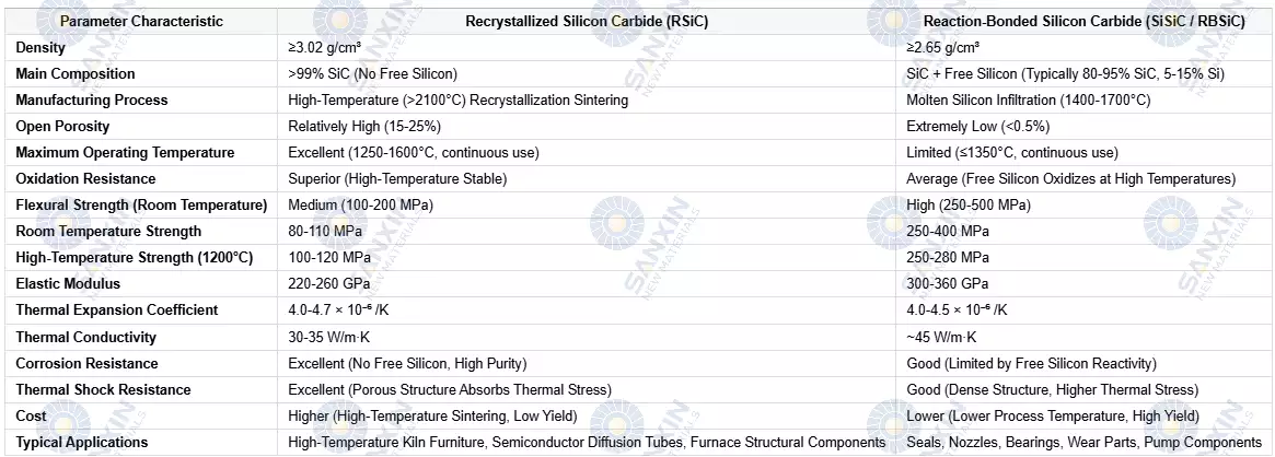 critical performance parameters for RSiC and SiSiC critical performance parameters for RSiC and SiSiC